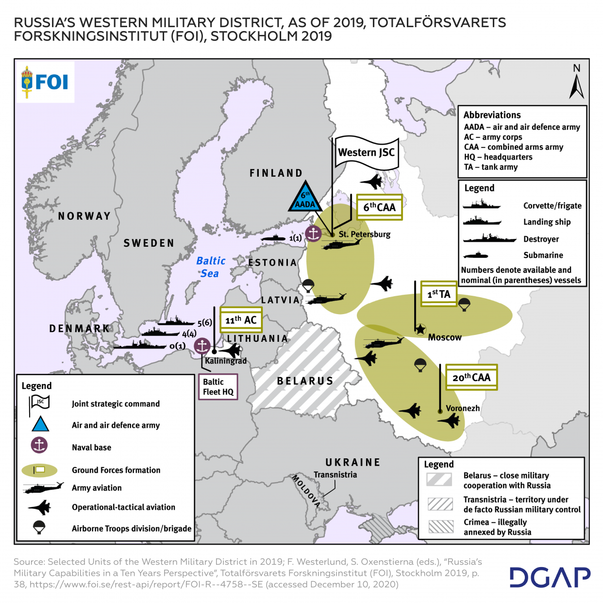 Russia’s Strategic Interests And Actions In The Baltic Region | DGAP